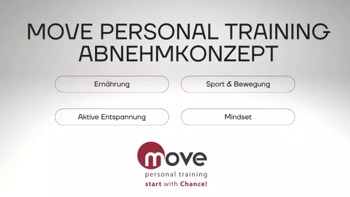 Abnehmkonzept online Move Personal Training